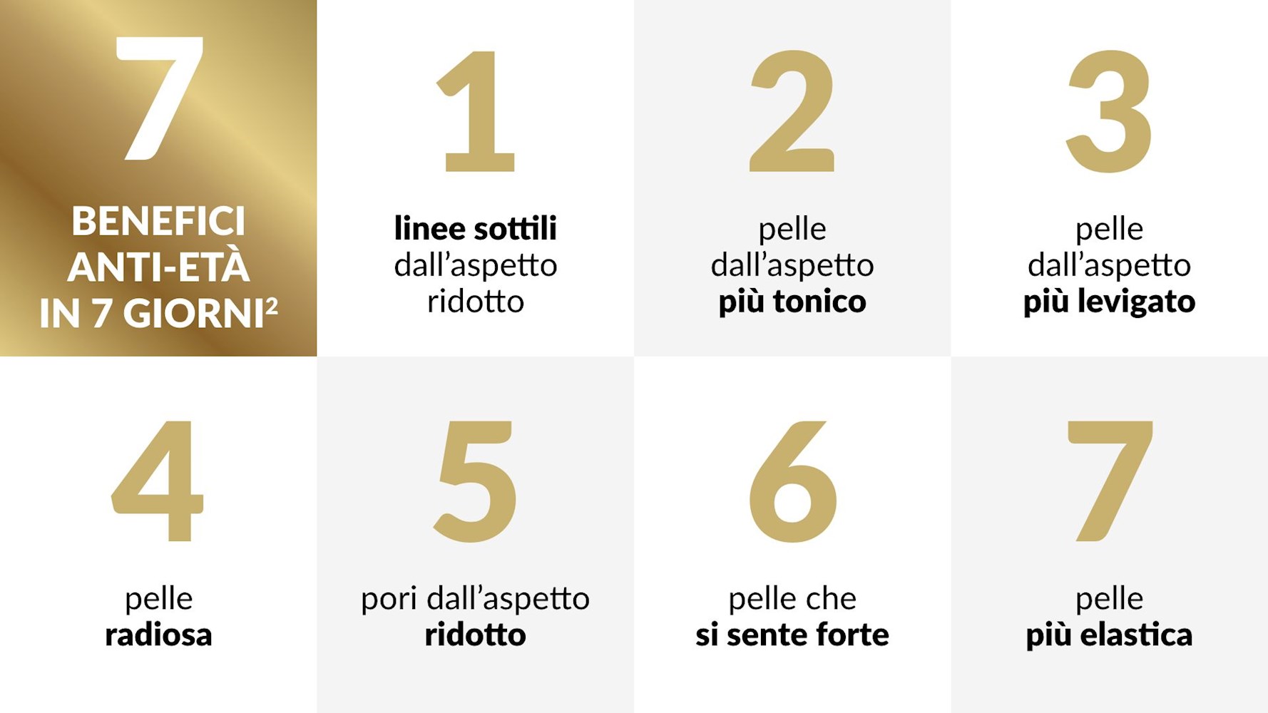 7 potenti benefici anti-età in 7 giorni